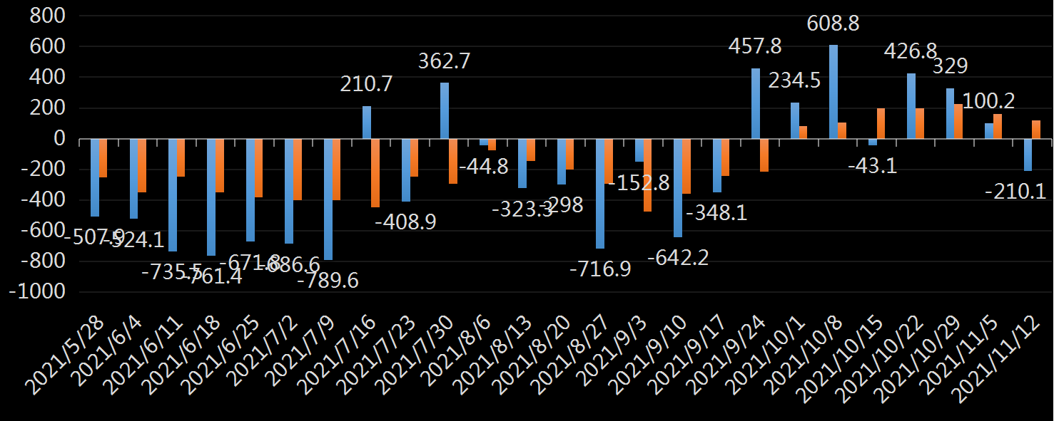 EIA原油库存数据