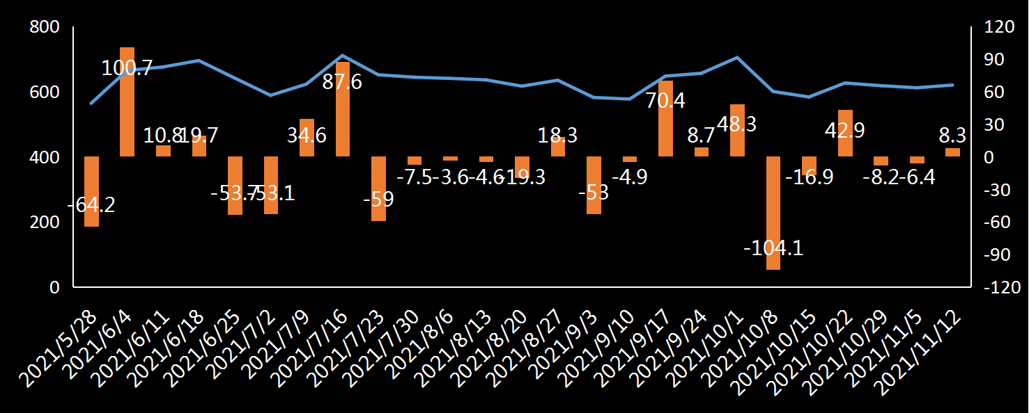 EIA原油进口数据