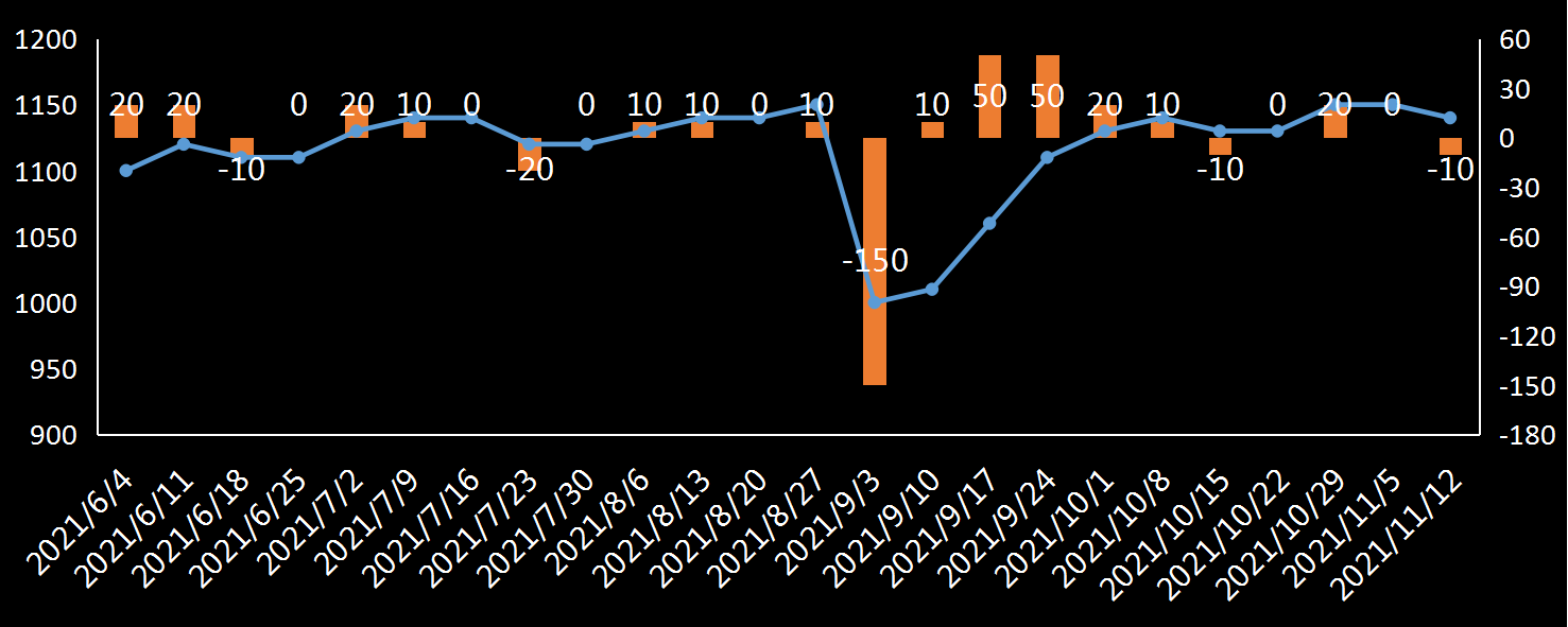 EIA原油产量数据