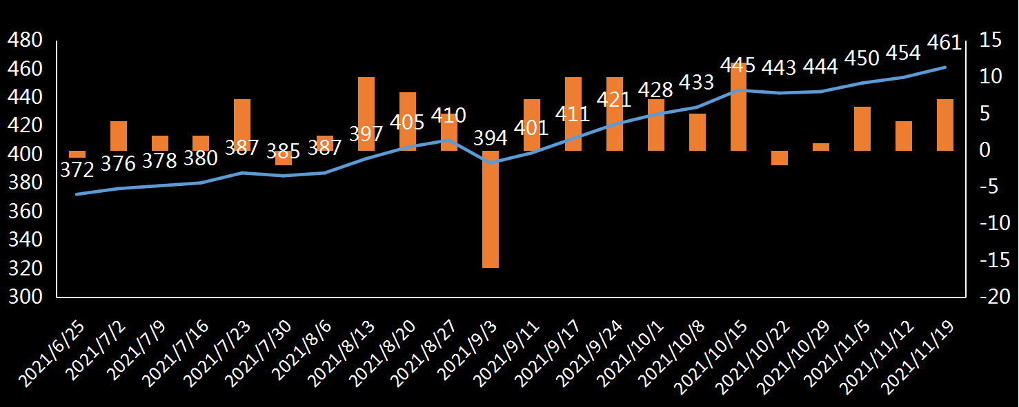 贝克休斯美国石油钻井数据