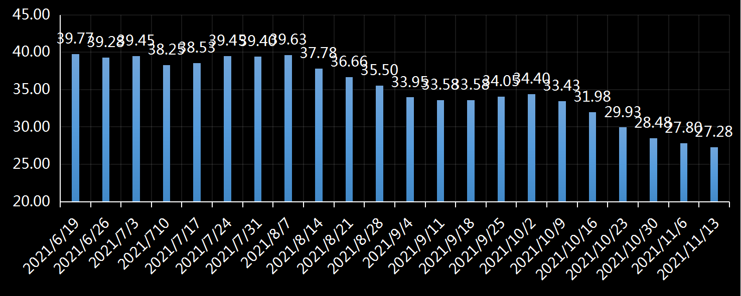 美国劳工部(DoL)初请失业金人数(UIWC)数据及变动趋势 (截至2019年11月9日),美国劳工部统计局(BLS)初请失业金人数(IJC)数据及变动趋势，美国初请失业金人数最新数据，与预测值差异，初请失业人数变动趋势去，最新初请失业金人数数据