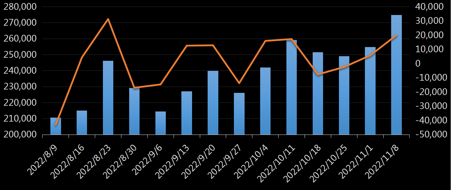 贝克休斯美国石油钻井数据