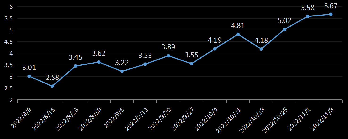 贝克休斯美国石油钻井数据
