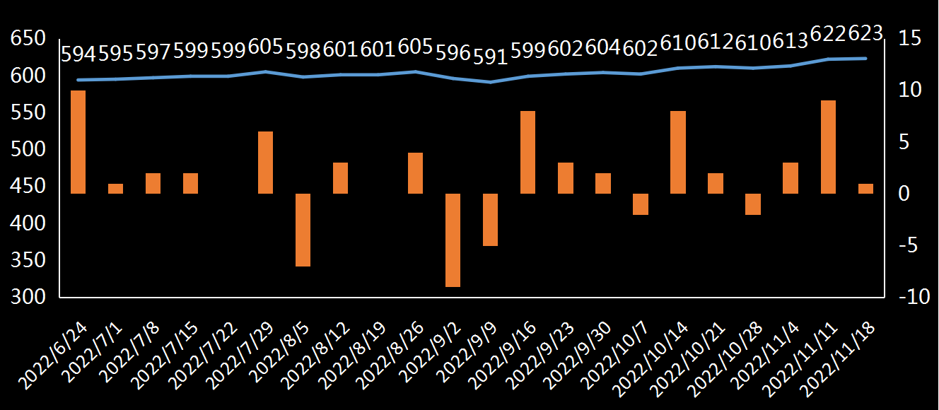 贝克休斯美国石油钻井数据