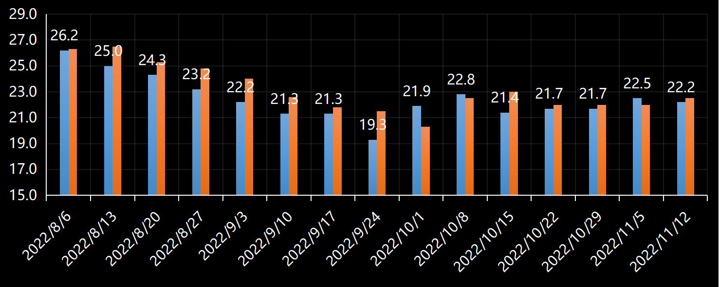 初请失业金表动趋势,美国初请失业金,初请数据最新,初请人数
