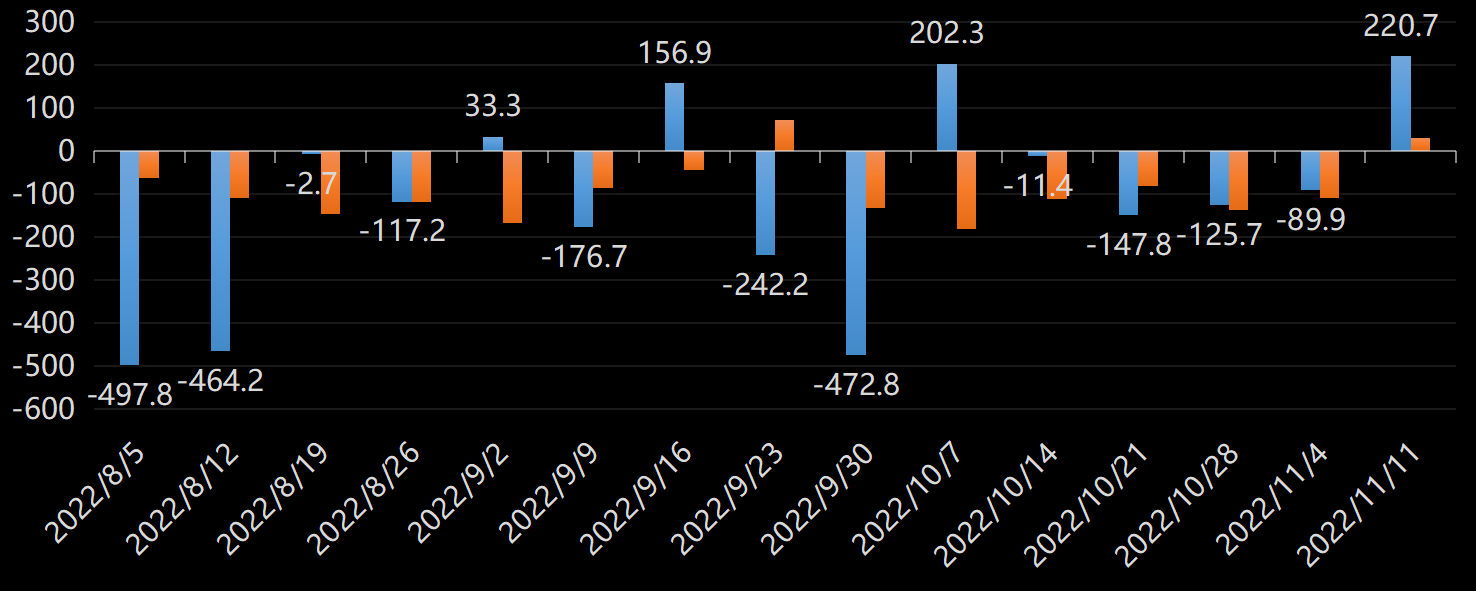 EIA汽油库存数据