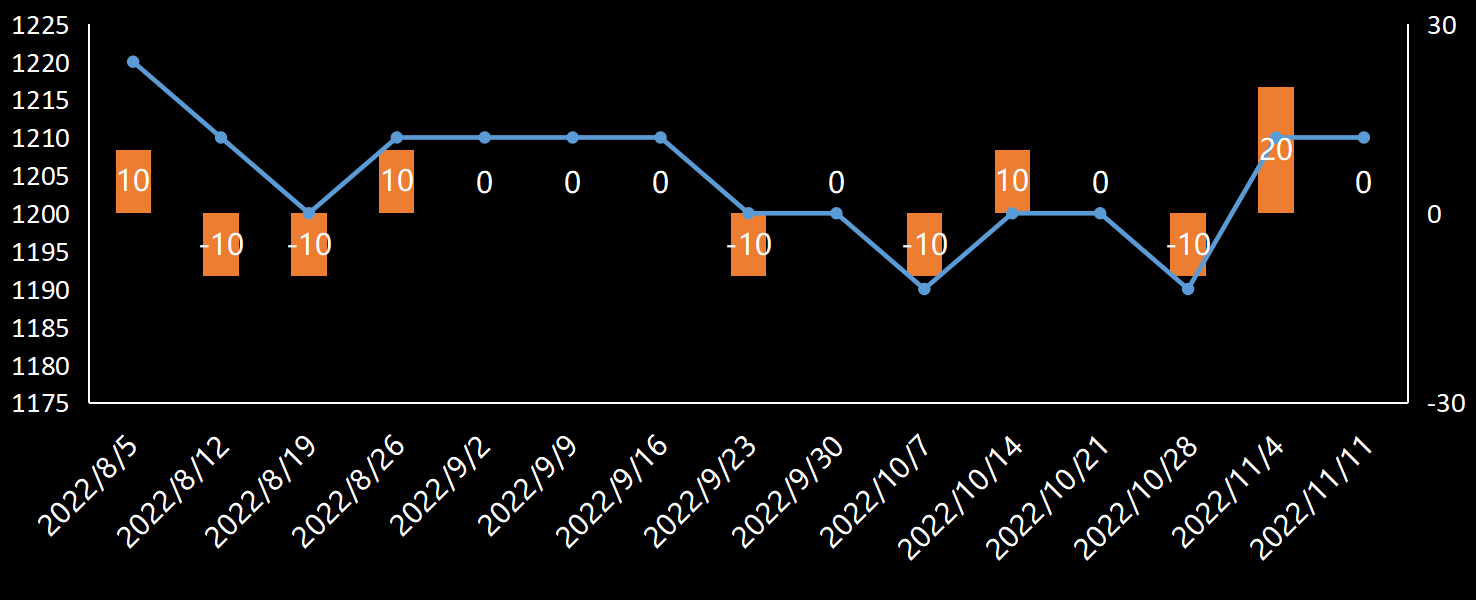 EIA原油产量数据