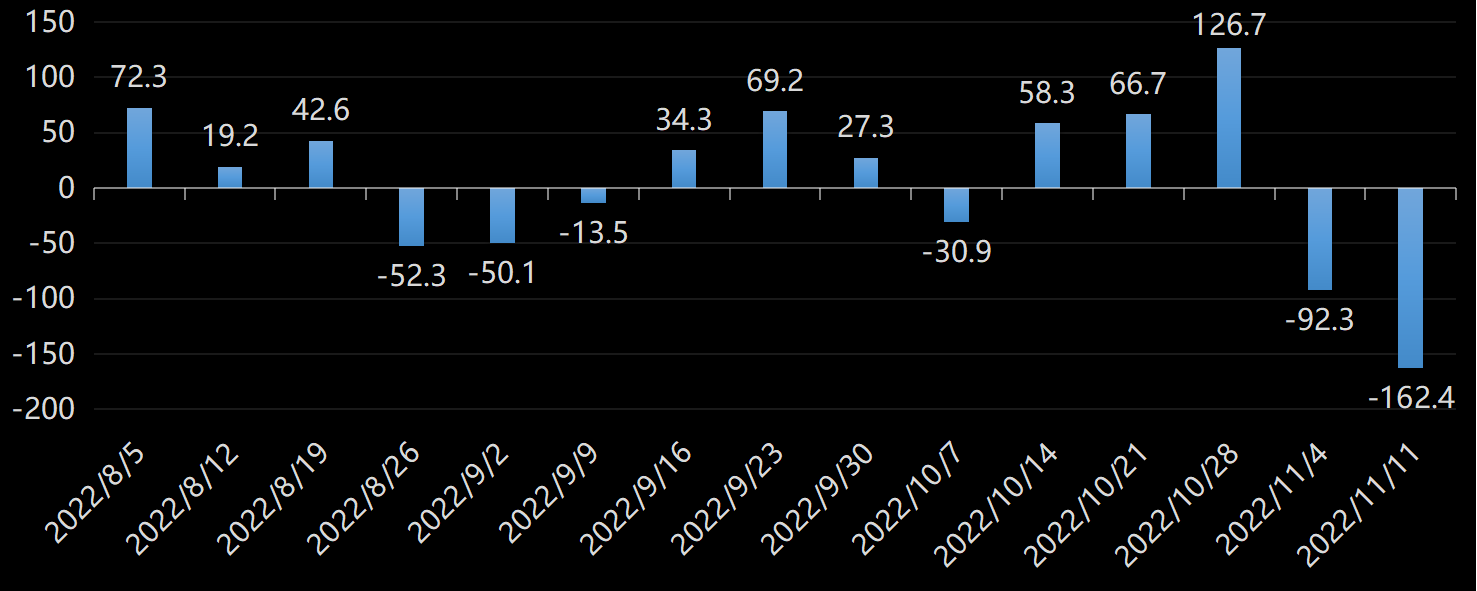 EIA库欣原油库存数据