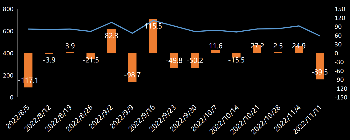 EIA原油进口数据