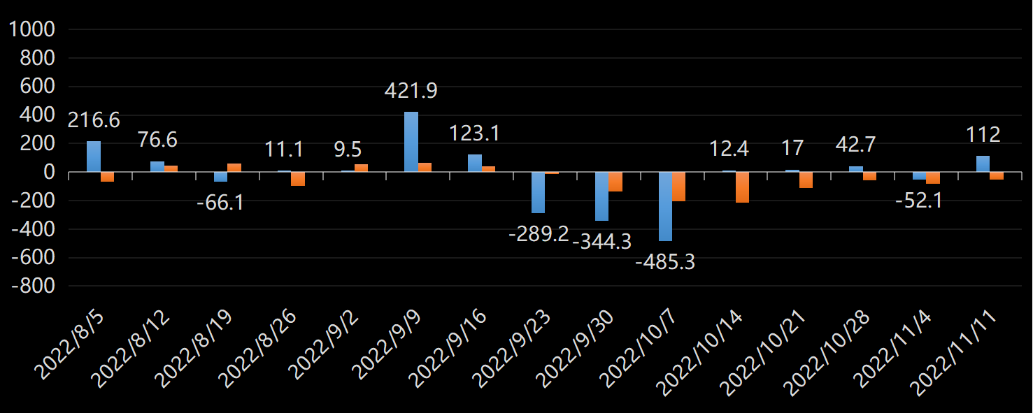 EIA精炼油库存数据