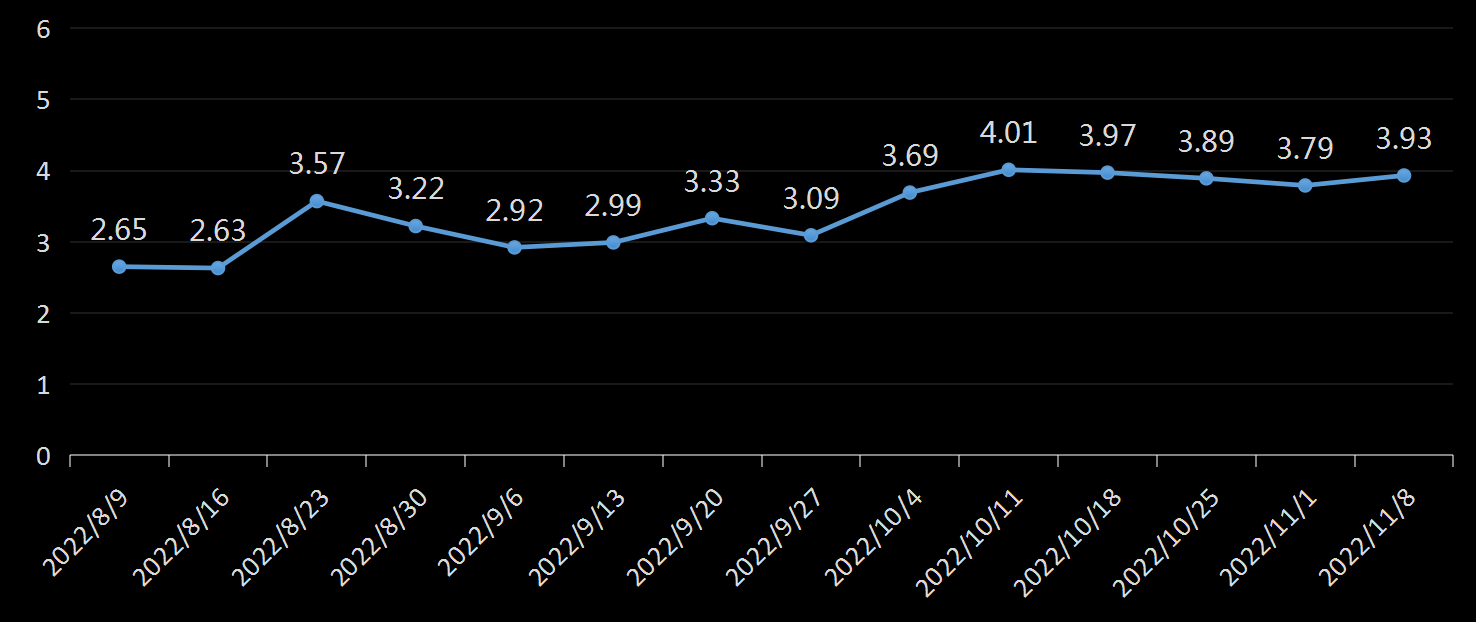 贝克休斯美国石油钻井数据