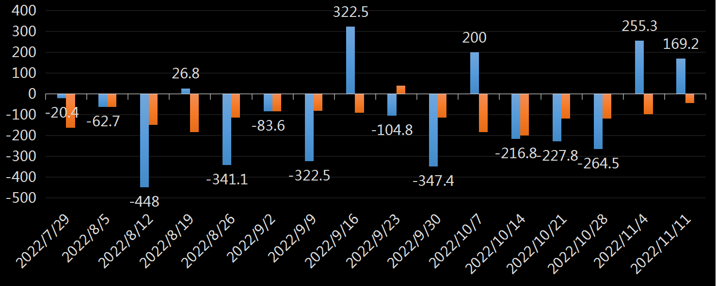 API精炼油库存数据