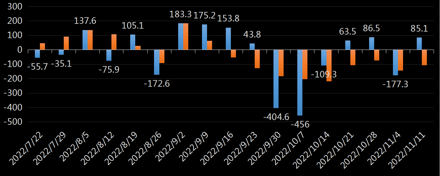 API精炼油库存数据
