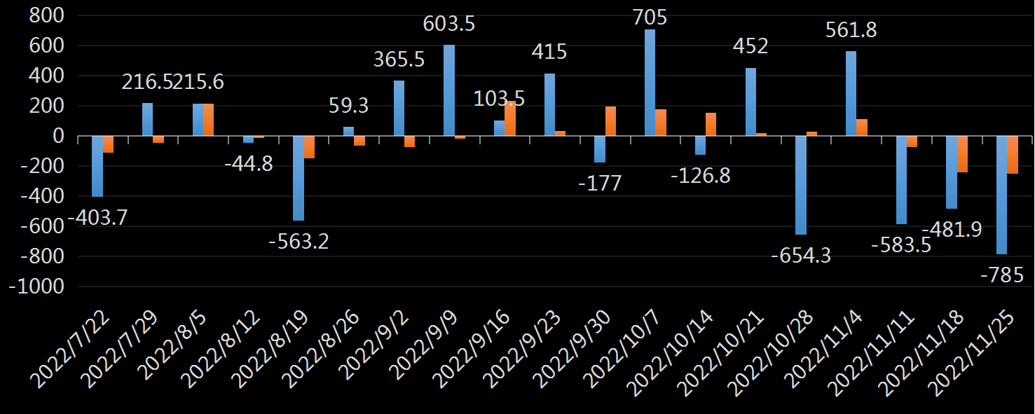 API原油库存数据