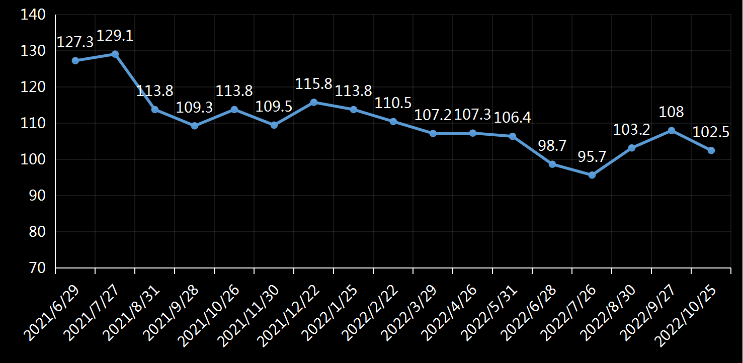 美国咨商会(CB)消费者信心指数(CCI)数据及变动趋势图,美国消费信心指数,咨商会消费者信心数据,美国今日发布消费者信心数据,美国最新消费者信心指数