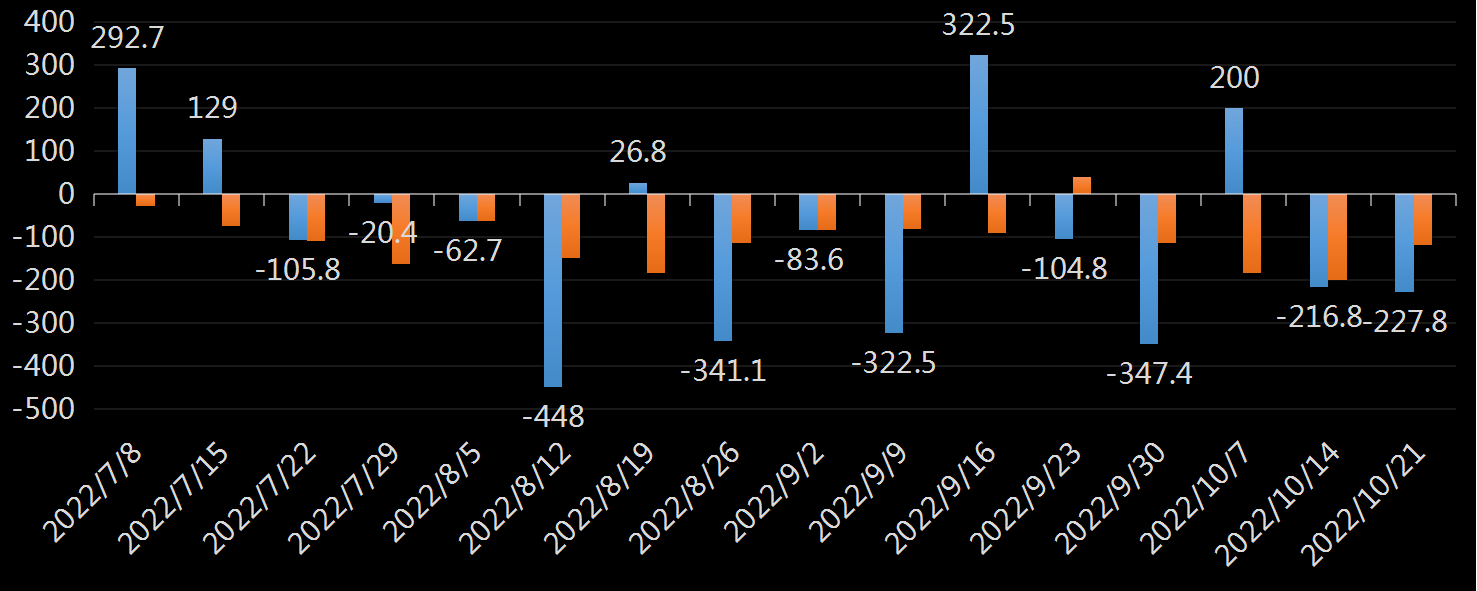 API精炼油库存数据