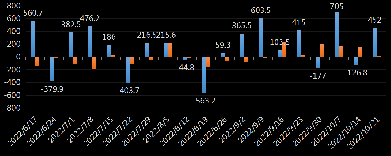 API原油库存数据
