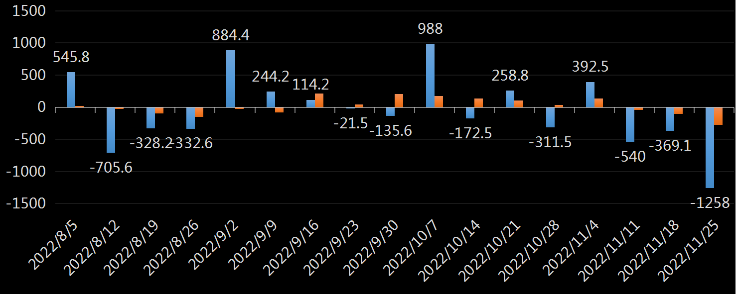 EIA原油库存数据