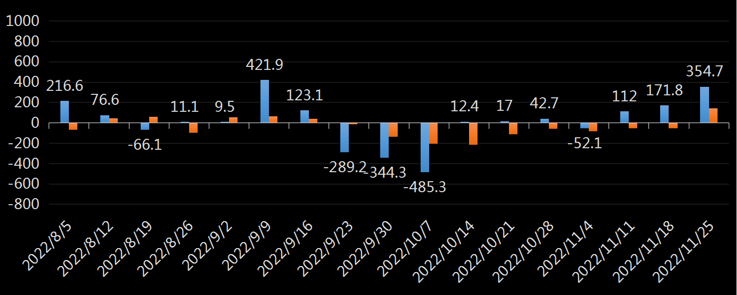 EIA精炼油库存数据