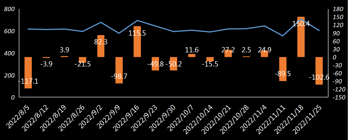 EIA原油进口数据
