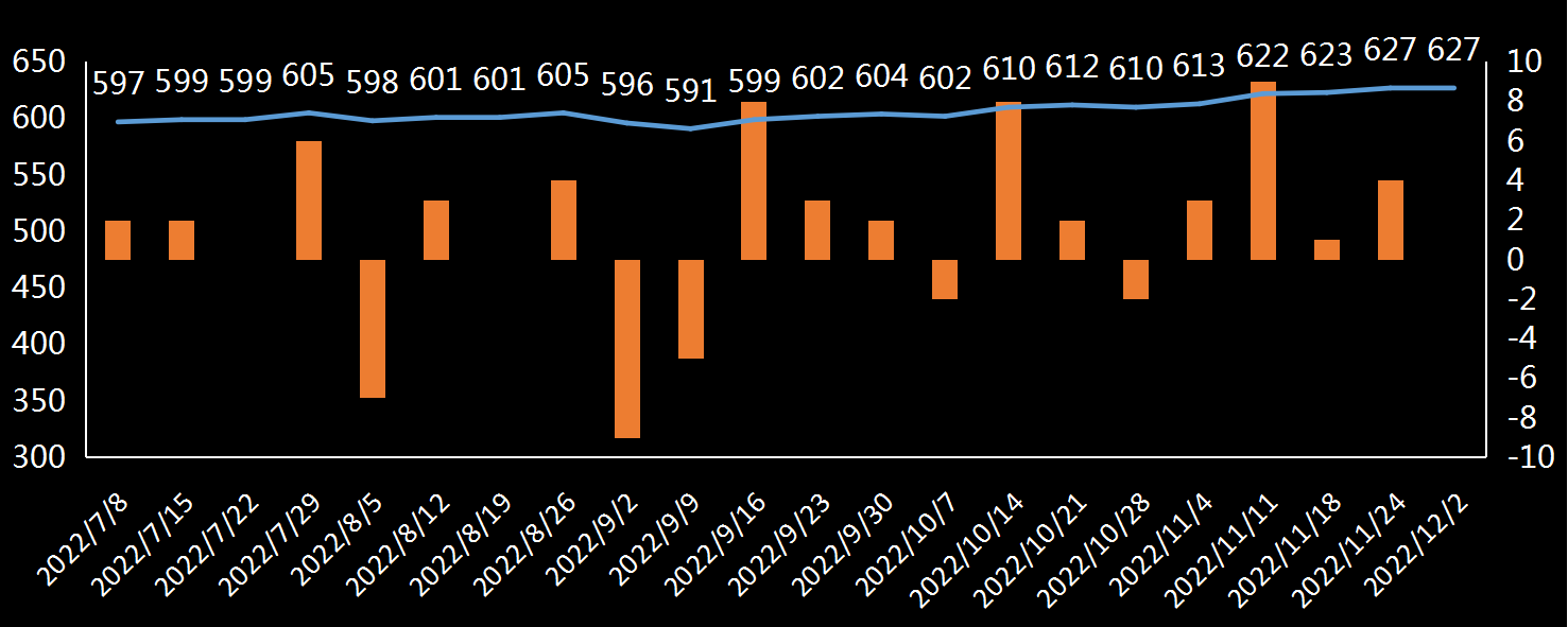 贝克休斯美国石油钻井数据