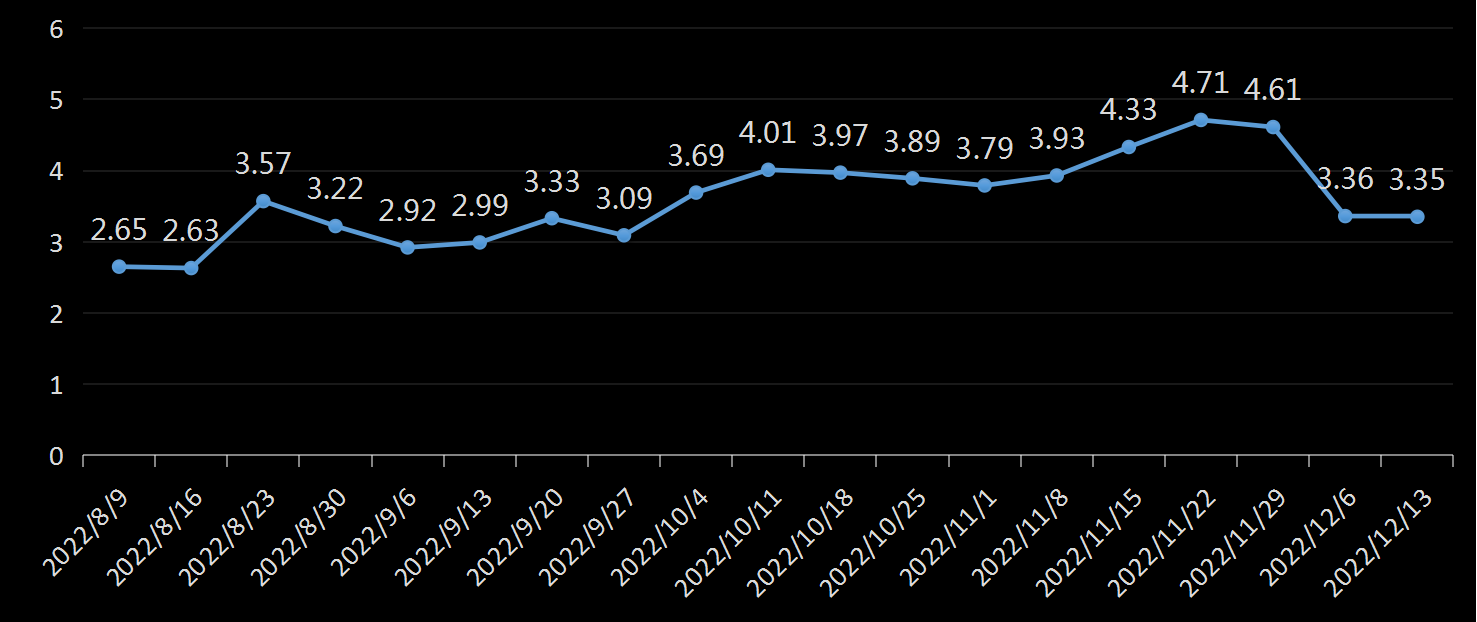 贝克休斯美国石油钻井数据
