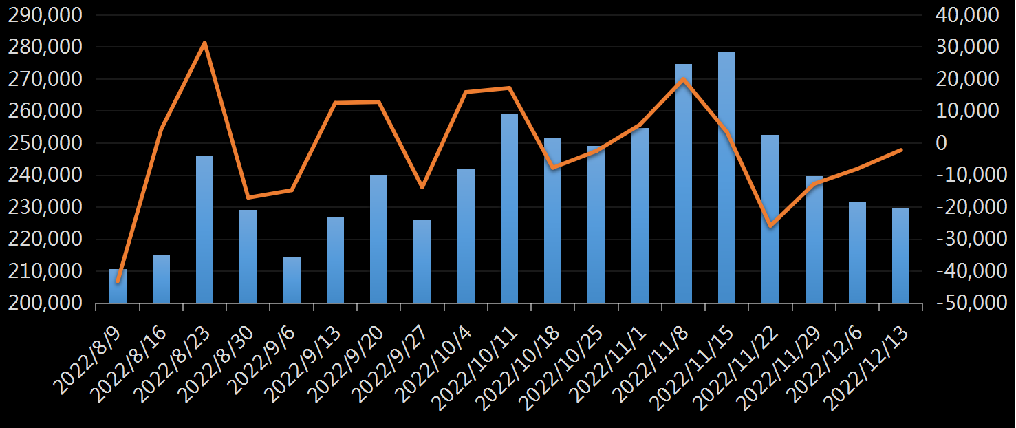 贝克休斯美国石油钻井数据