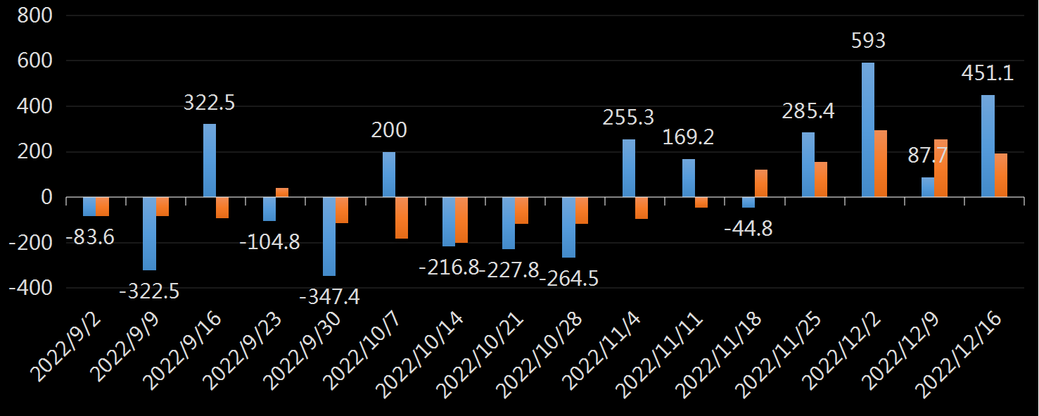 API精炼油库存数据