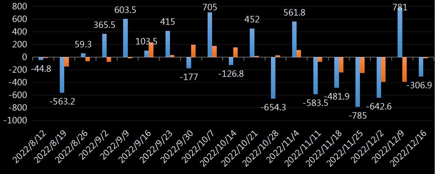 API原油库存数据