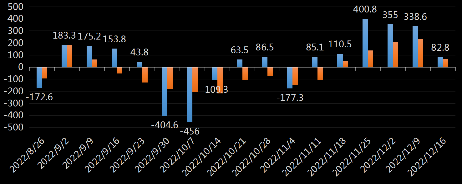 API精炼油库存数据