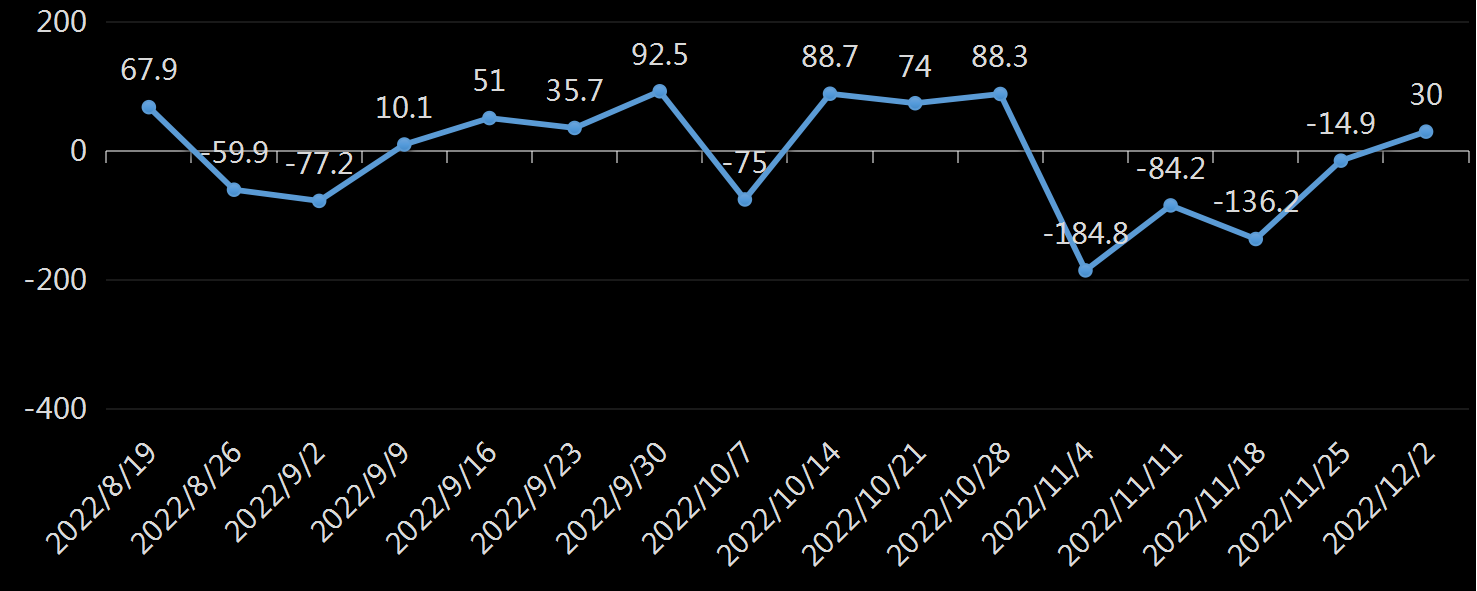 API精炼油库存数据