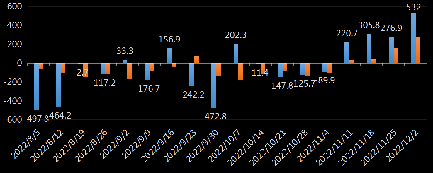 EIA汽油库存数据