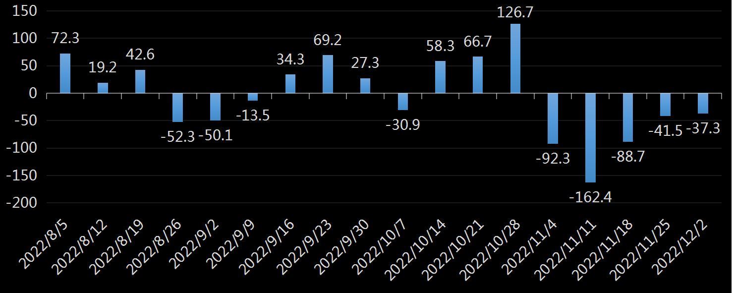 EIA库欣原油库存数据