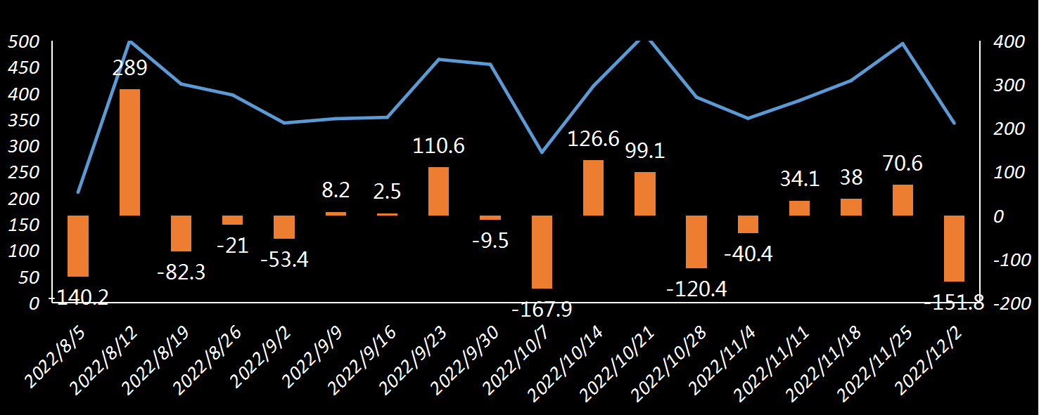 EIA原油出口数据