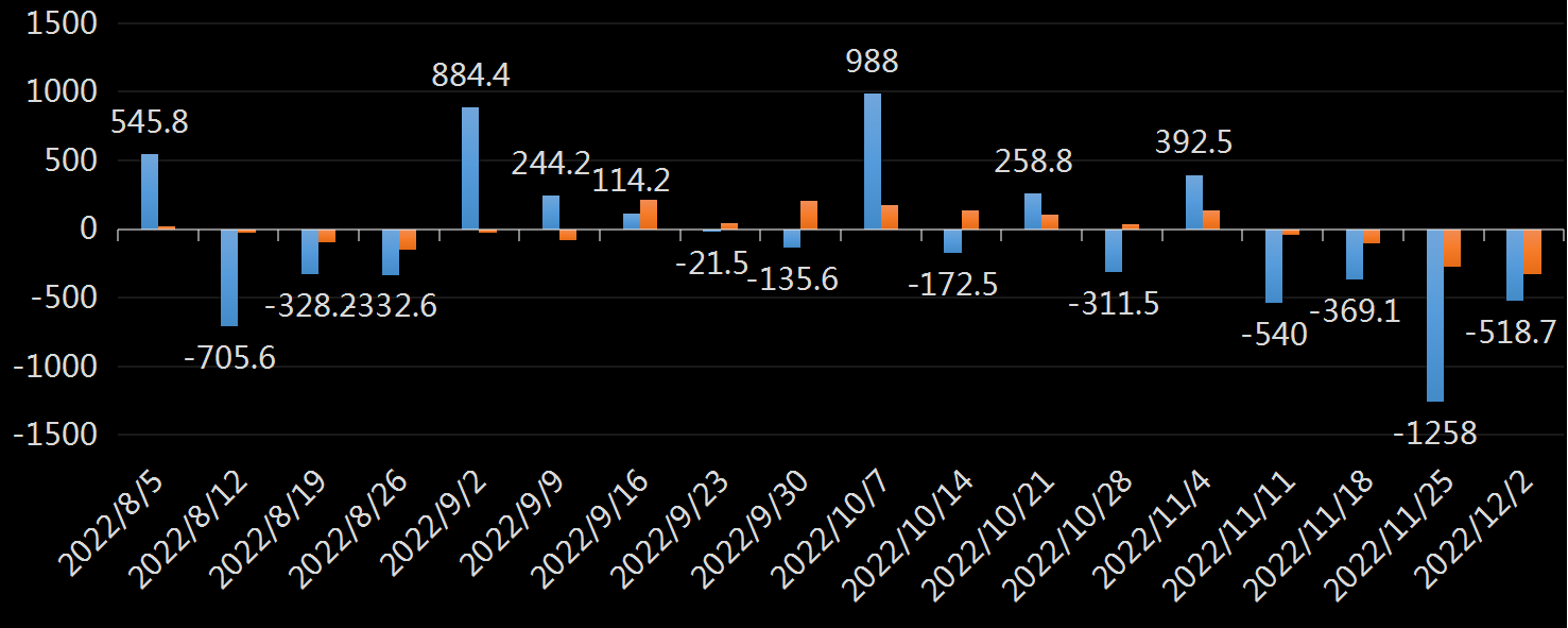 EIA原油库存数据