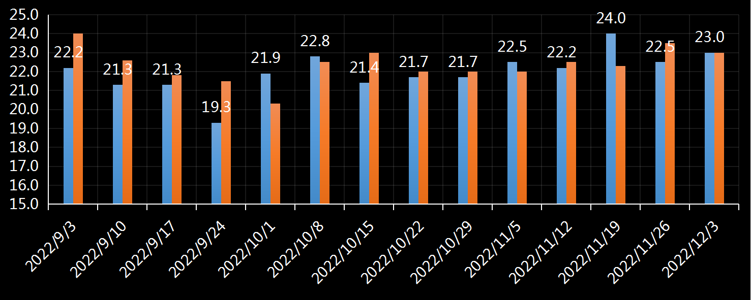初请失业金表动趋势,美国初请失业金,初请数据最新,初请人数