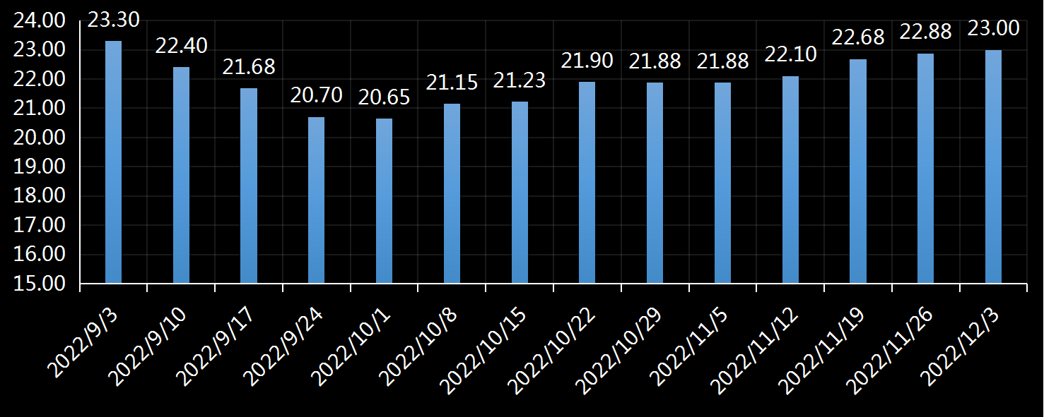 美国劳工部(DoL)初请失业金人数(UIWC)数据及变动趋势 (截至2019年11月9日),美国劳工部统计局(BLS)初请失业金人数(IJC)数据及变动趋势,美国初请失业金人数最新数据,与预测值差异,初请失业人数变动趋势去,最新初请失业金人数数据