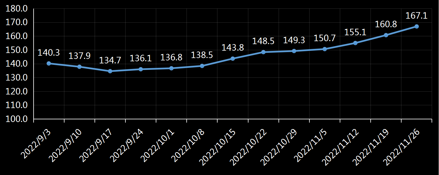 美国劳工部(DoL)初请失业金人数(UIWC)数据及变动趋势 (截至2019年11月9日),美国劳工部统计局(BLS)初请失业金人数(IJC)数据及变动趋势,美国初请失业金人数最新数据,与预测值差异,初请失业人数变动趋势去,最新初请失业金人数数据