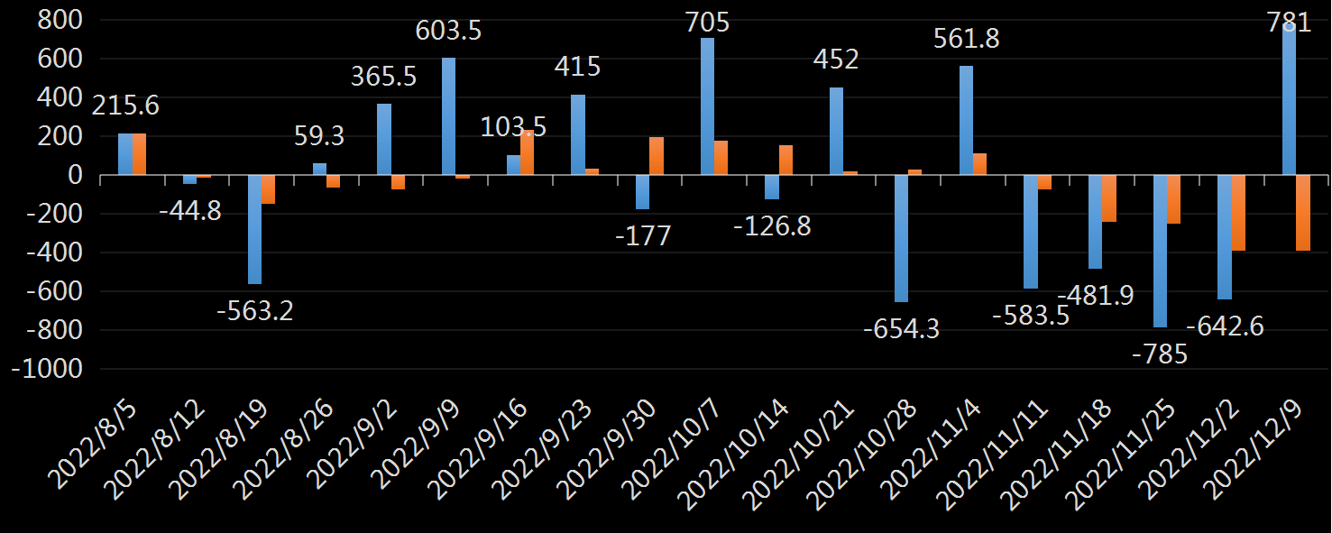 API原油库存数据