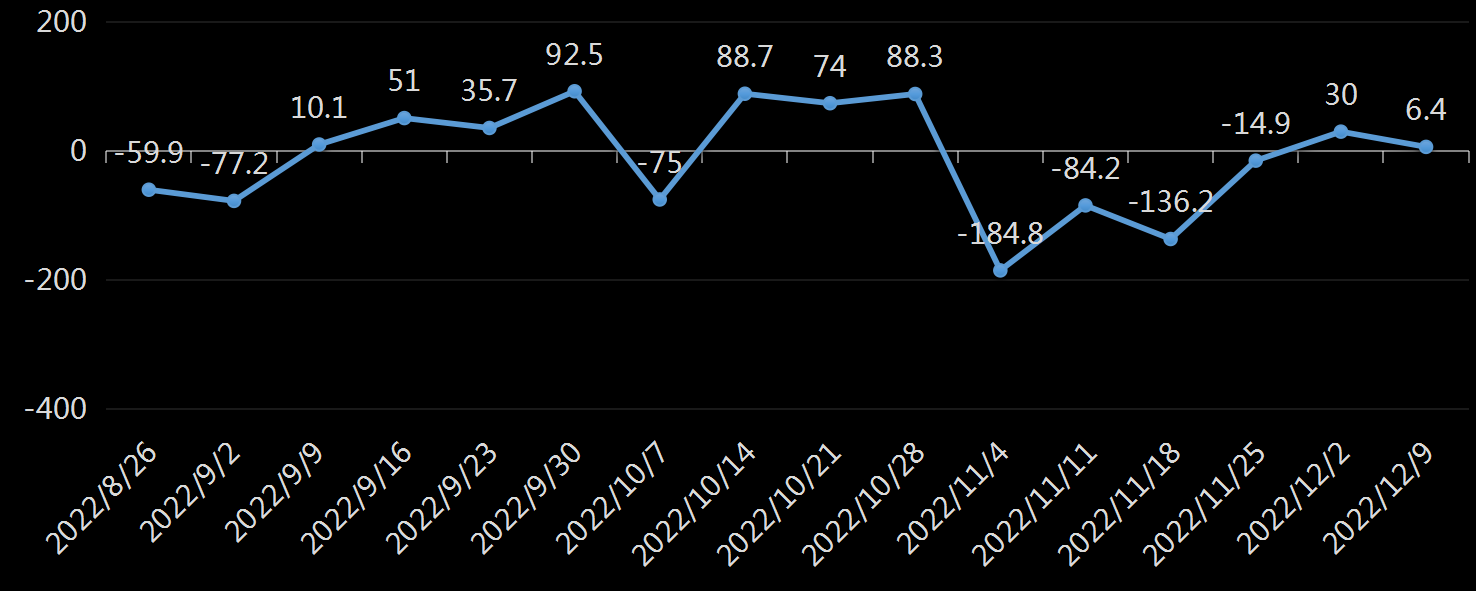 API精炼油库存数据