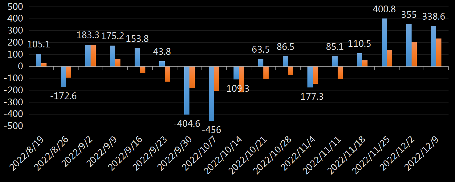 API精炼油库存数据