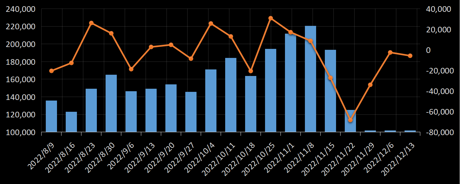 贝克休斯美国石油钻井数据