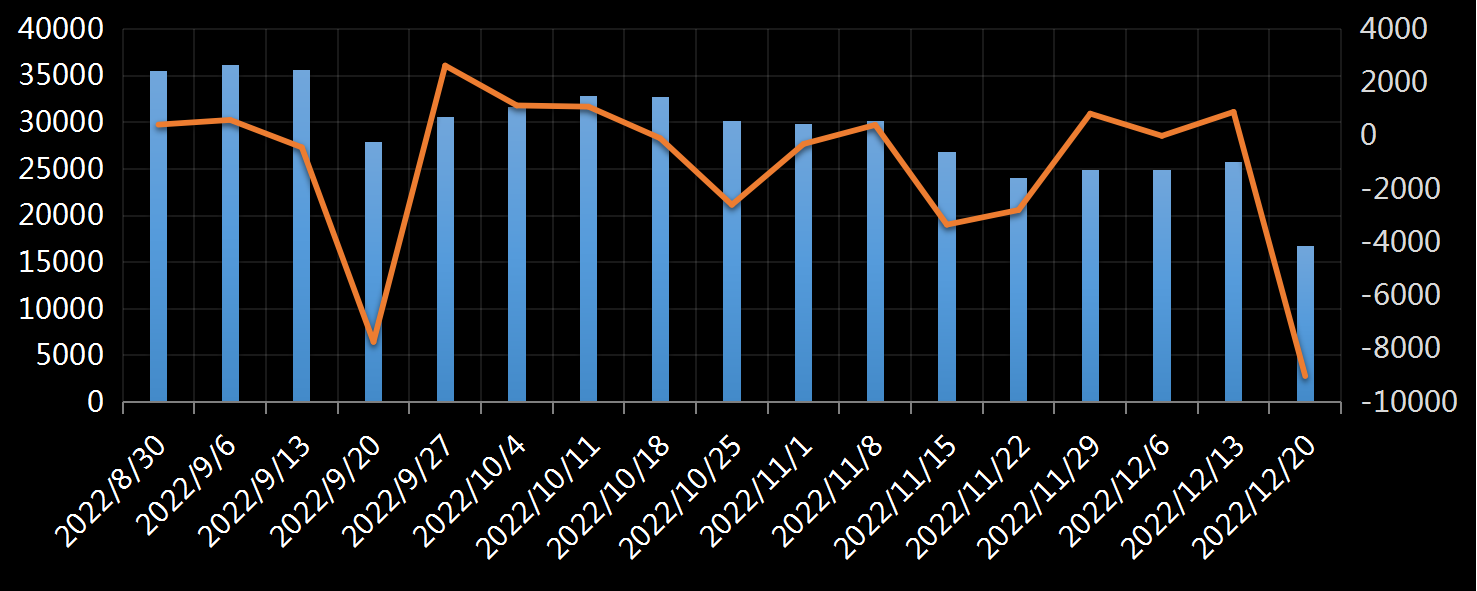 美国劳工部(DoL)初请失业金人数(UIWC)数据及变动趋势 (截至2019年11月9日),美国劳工部统计局(BLS)初请失业金人数(IJC)数据及变动趋势,美国初请失业金人数最新数据,与预测值差异,初请失业人数变动趋势去,最新初请失业金人数数据
