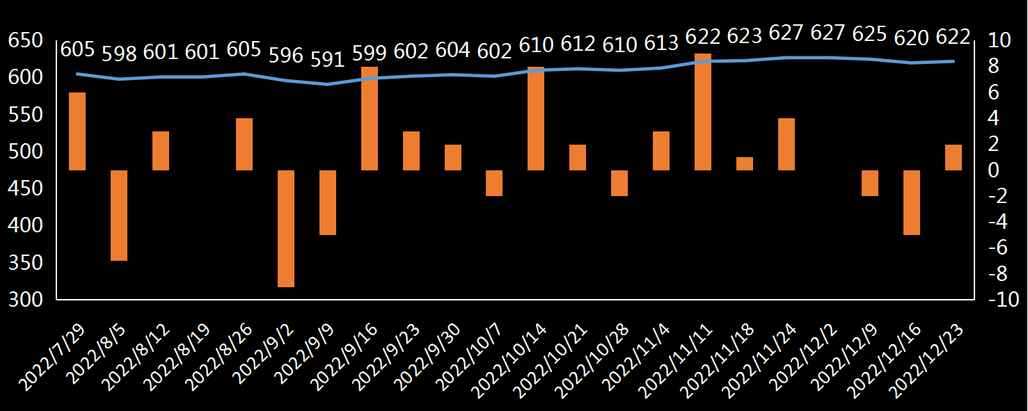 贝克休斯美国石油钻井数据