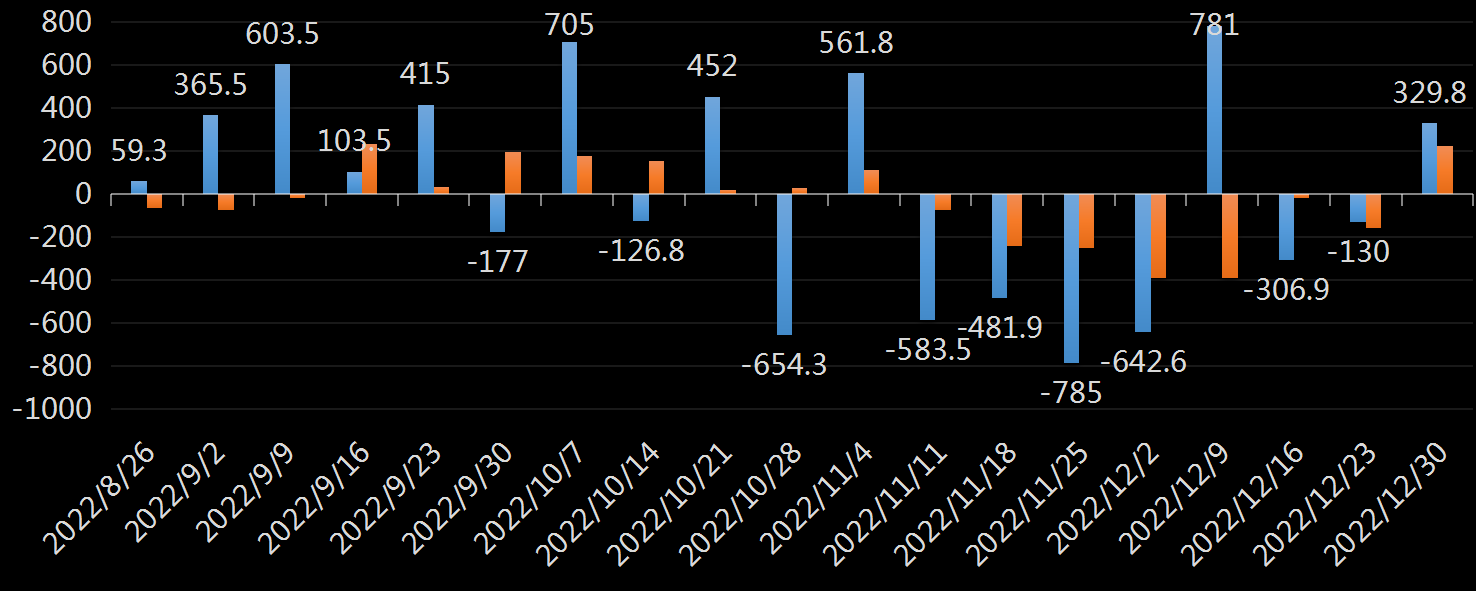 API原油库存数据