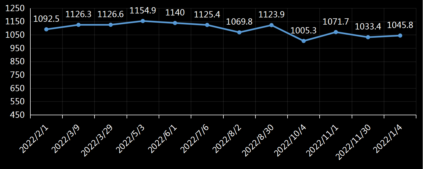美国劳工统计局(BLS)JOLTS职位空缺数据 ,美国最新职位空缺数据,美国职位空缺,美国劳工统计局近日职位空缺数据发布官网,今日,今夜