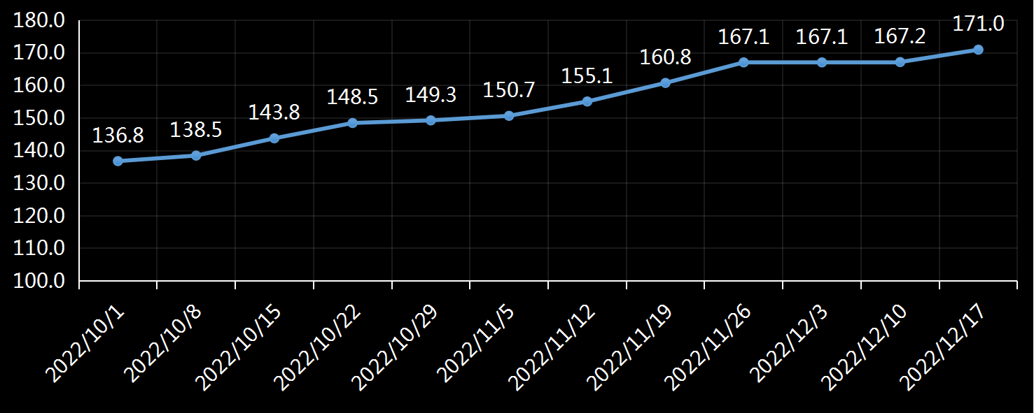 美国劳工部(DoL)初请失业金人数(UIWC)数据及变动趋势 (截至2019年11月9日),美国劳工部统计局(BLS)初请失业金人数(IJC)数据及变动趋势,美国初请失业金人数最新数据,与预测值差异,初请失业人数变动趋势去,最新初请失业金人数数据
