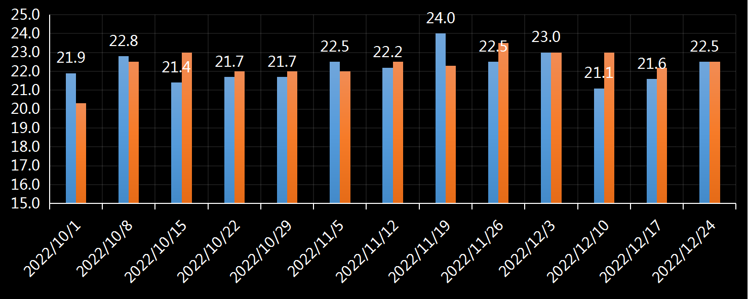 初请失业金表动趋势,美国初请失业金,初请数据最新,初请人数