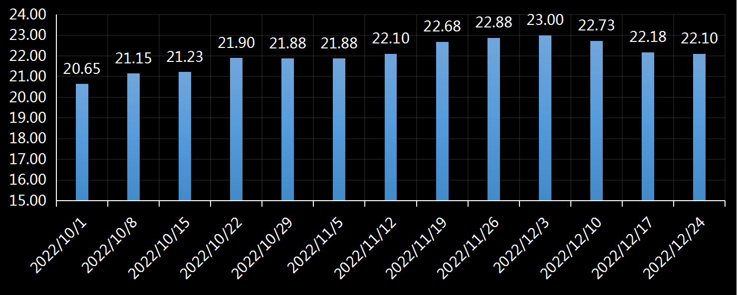 美国劳工部(DoL)初请失业金人数(UIWC)数据及变动趋势 (截至2019年11月9日),美国劳工部统计局(BLS)初请失业金人数(IJC)数据及变动趋势,美国初请失业金人数最新数据,与预测值差异,初请失业人数变动趋势去,最新初请失业金人数数据