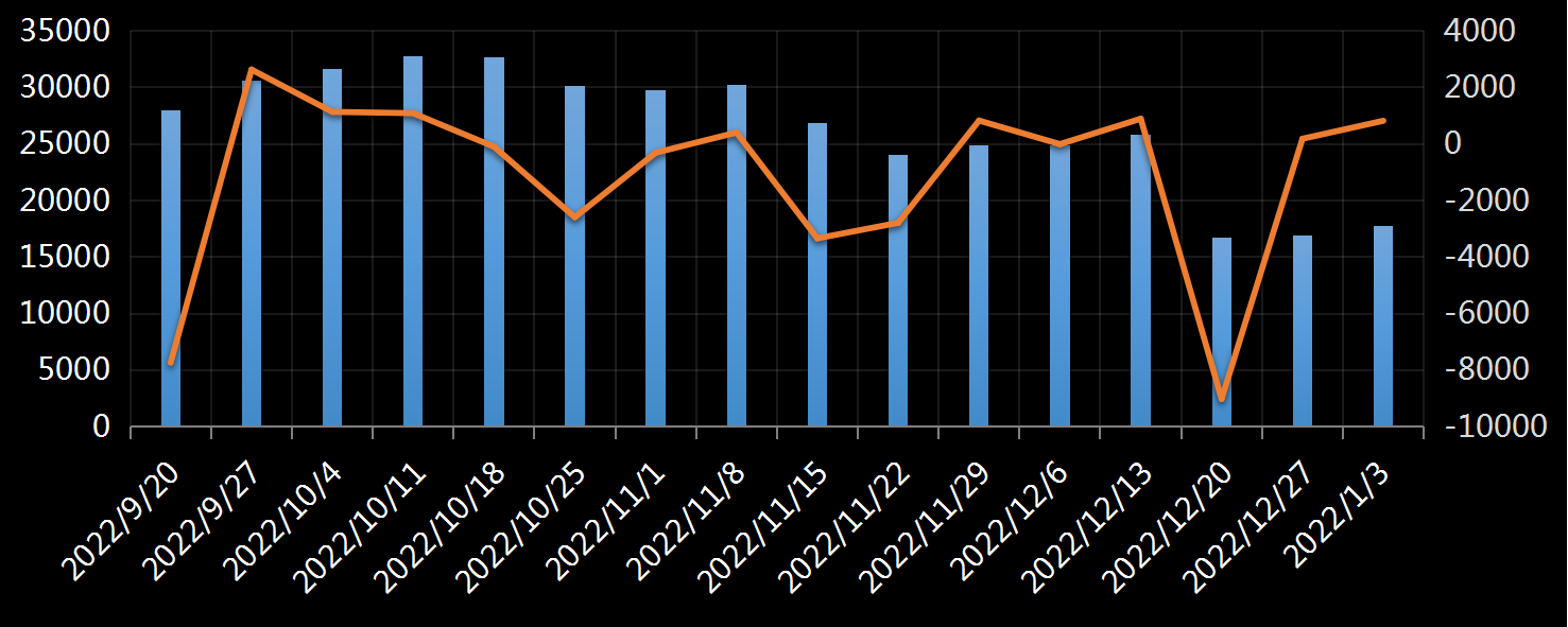 美国劳工部(DoL)初请失业金人数(UIWC)数据及变动趋势 (截至2019年11月9日),美国劳工部统计局(BLS)初请失业金人数(IJC)数据及变动趋势,美国初请失业金人数最新数据,与预测值差异,初请失业人数变动趋势去,最新初请失业金人数数据